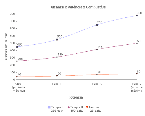 gráfico comparativo 'alcance x potência'